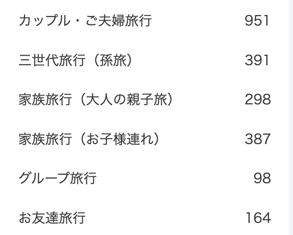 お客様の声カテゴリ別件数