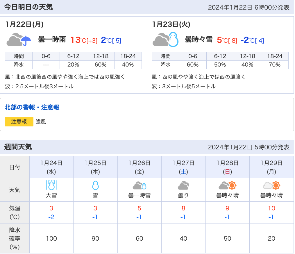 明日24日が大雪マークに