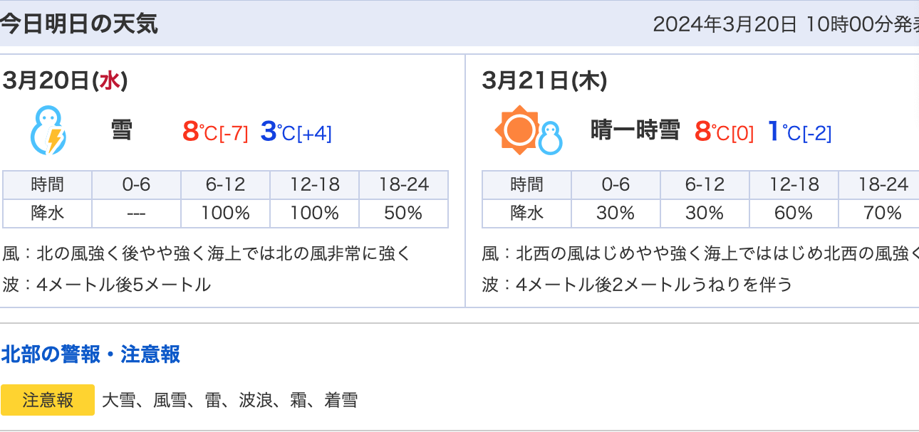 ３月下旬に雪マーク