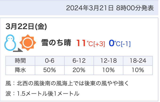 ３月２１日のお天気