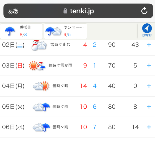 ２月２５日時点での３月２日の天気予想