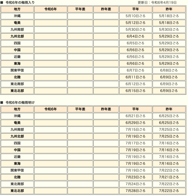 令和6年度全国の梅雨入り梅雨明け予想日