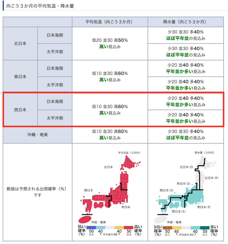 3か月予報(2025年5月20日発表)の解説 気象庁