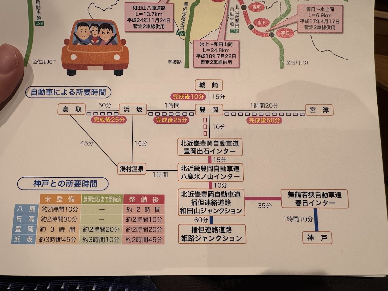 自動車道完成時の所要時間見込み