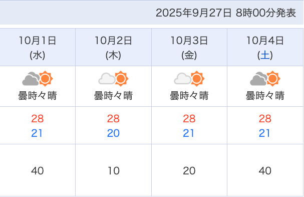 兵庫県南部10月頭の天気予報