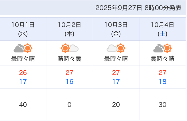 兵庫県北部10月頭の天気予報