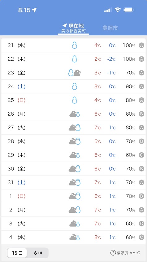 1月21日からの天気予報（1/19時点）