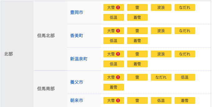 警報に切り替わる可能性の高い注意報