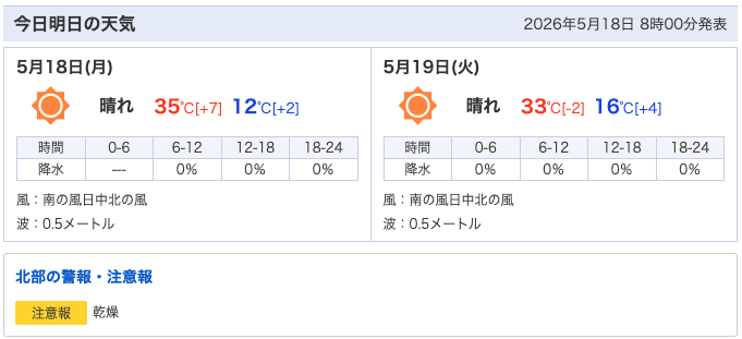 なんと、5月に豊岡市の最高気温35度!!