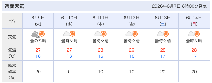 兵庫県北部、令和8年6月9日以降の週間天気予報