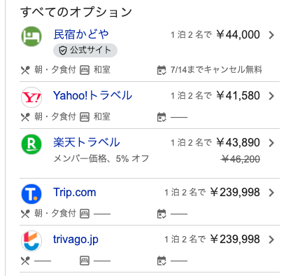 高額販売されているGoogleホテル広告