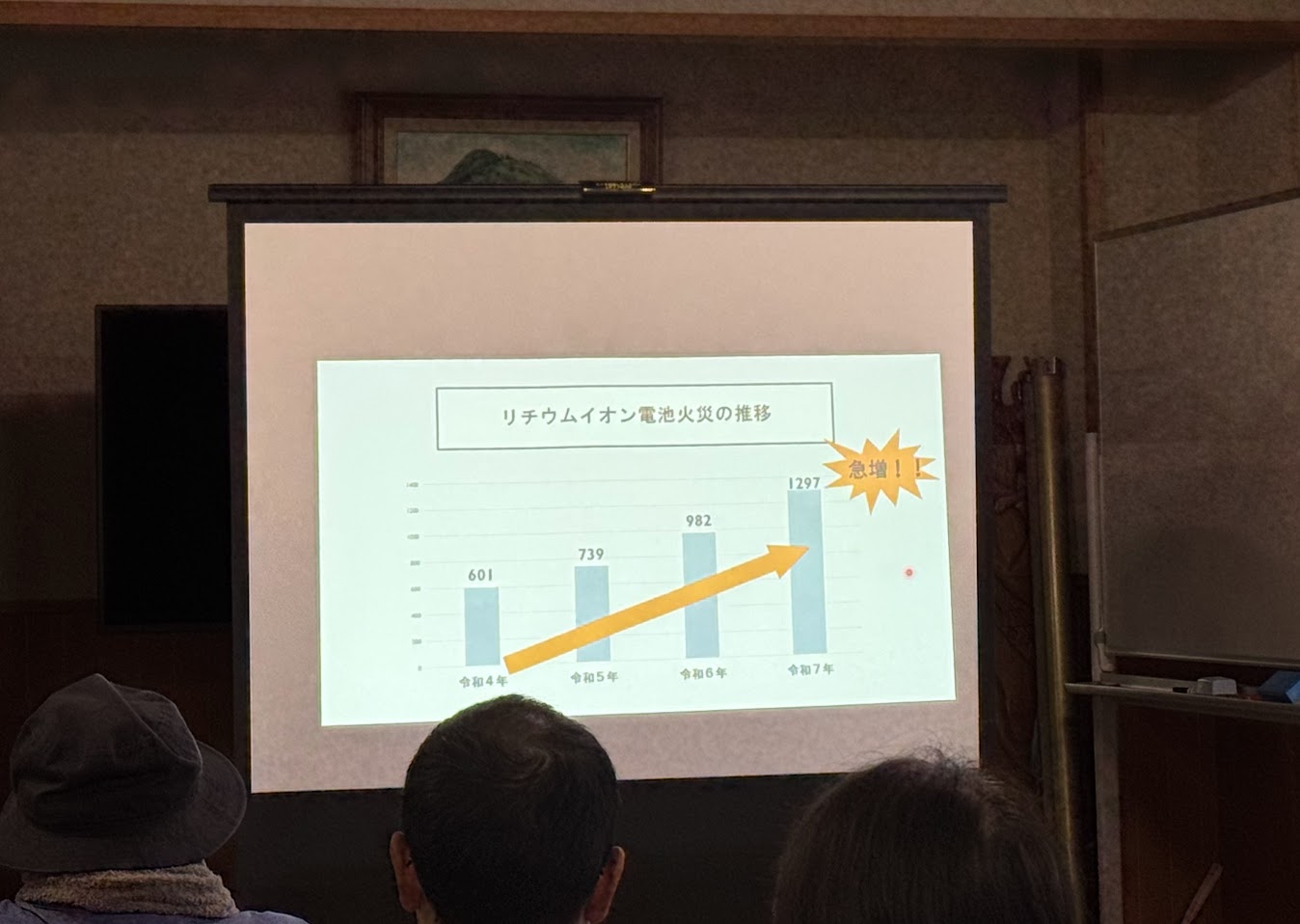 リチウムイオン電池火災は急増しています!!