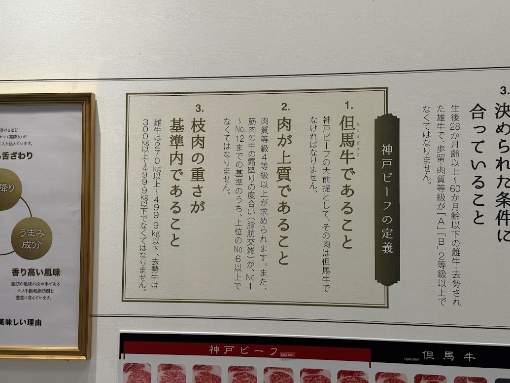神戸ビーフの定義